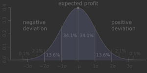 Standard Deviation