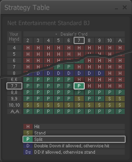 Blackjack Strategy Table